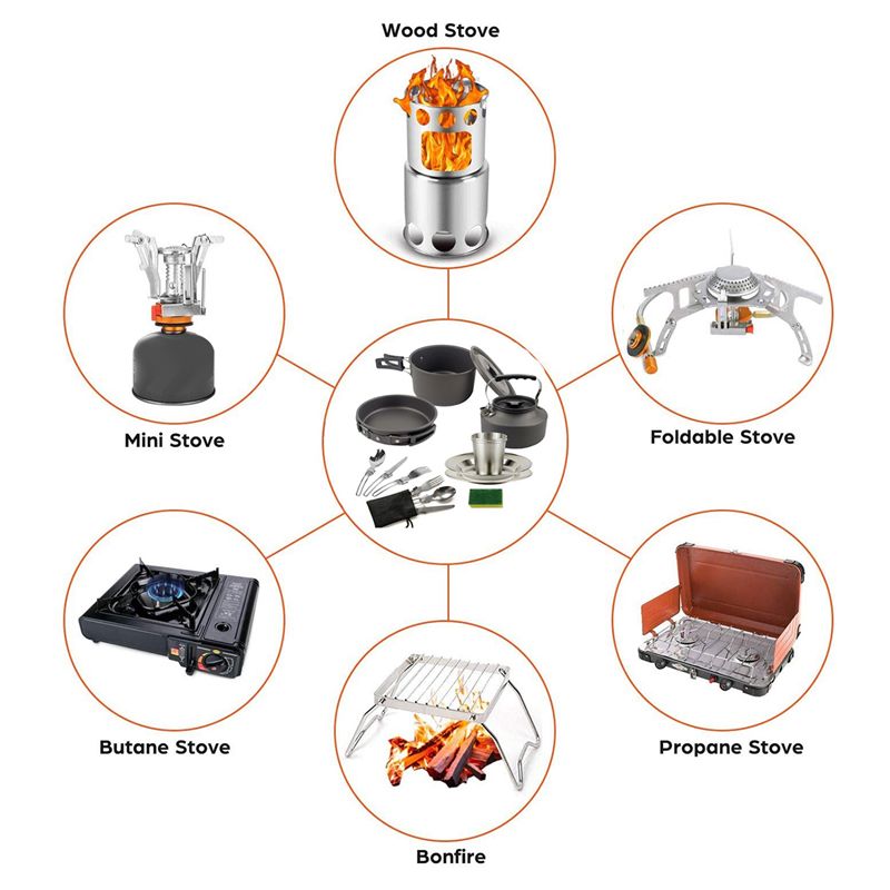 Camping Cooking Pots And Pans - 【BUYERS】Camping Cookware Portable Pot Pan Cup